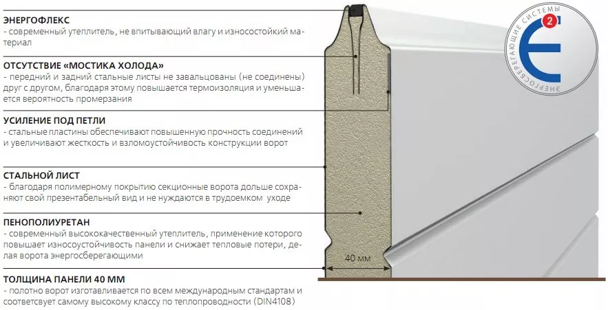 Конструкция сэндвич-панели в Самаре Конструкция сэндвич-панели