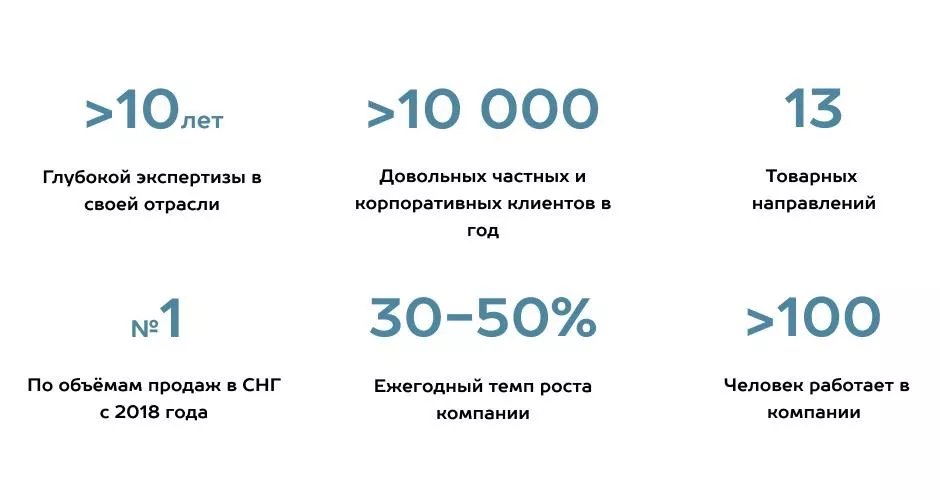 Как выбрать подрядчика по монтажу гаражных и промышленных секционных ворот в Самаре Как выбрать подрядчика по монтажу гаражных и промышленных секционных ворот