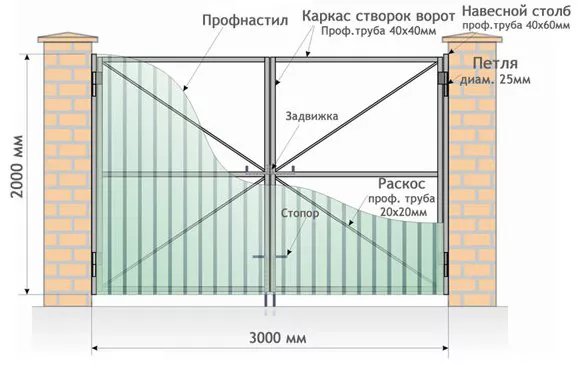 Все о распашных воротах от профессионалов в Самаре Все о распашных воротах от профессионалов